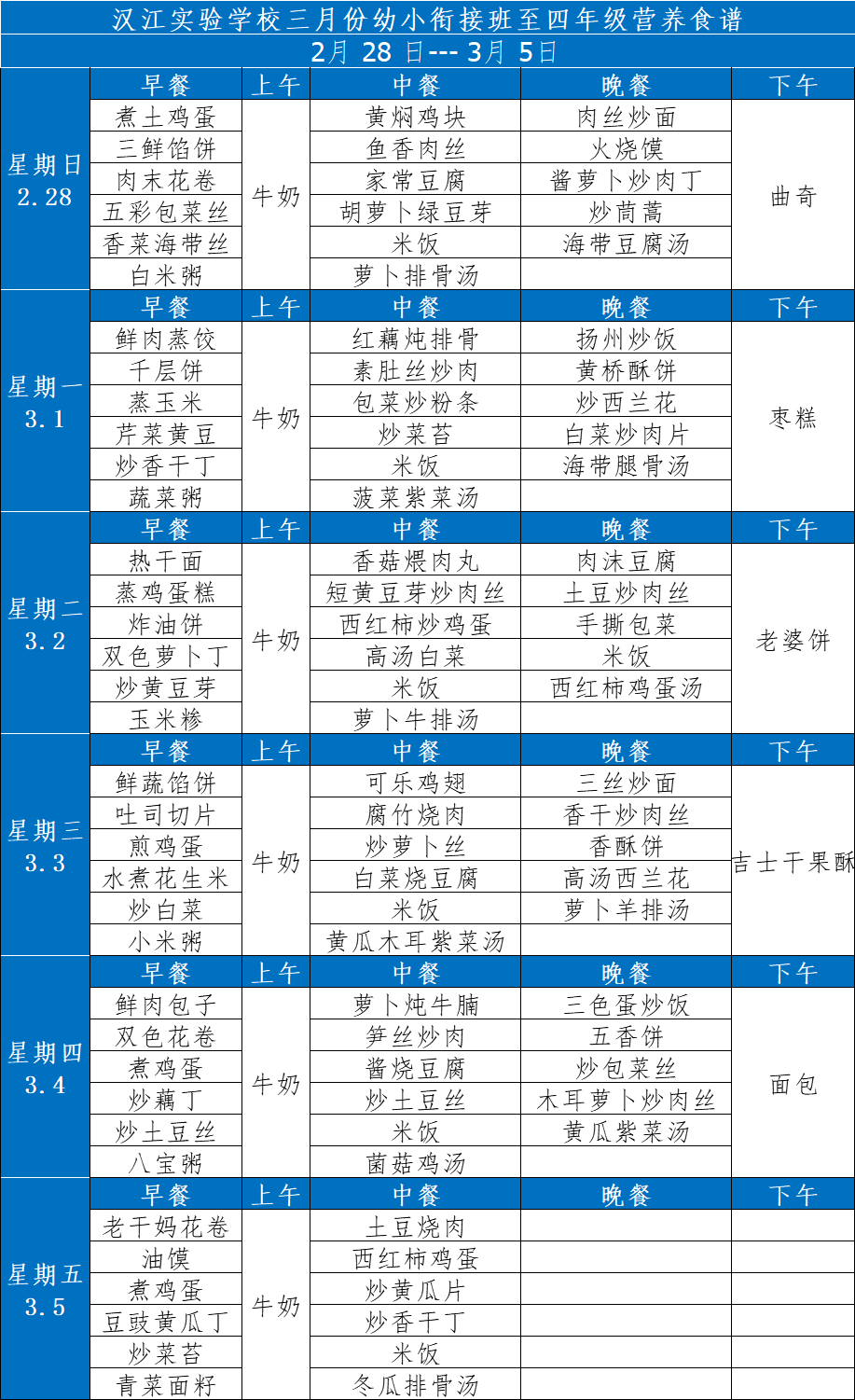 汉江实验学校2021年2月28日-2021年3月5日学生食谱公示